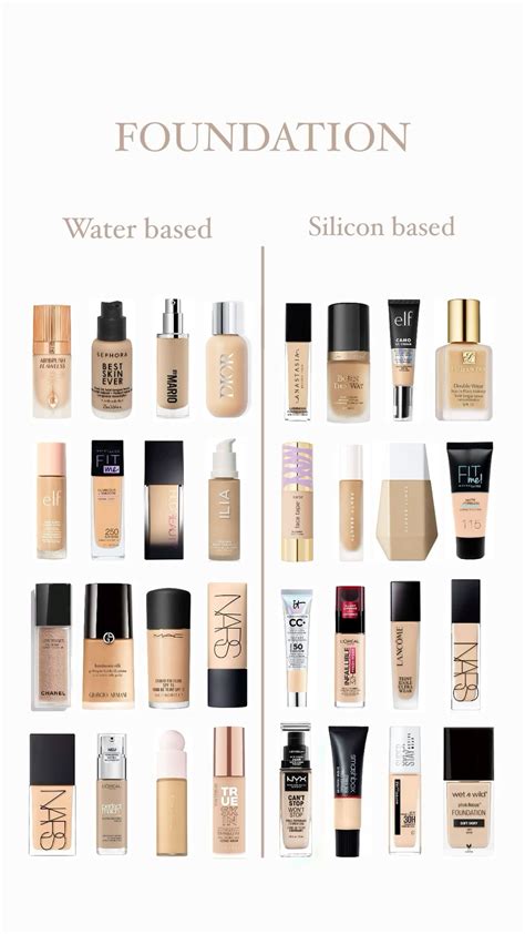 chanel foundation water or silicone based
